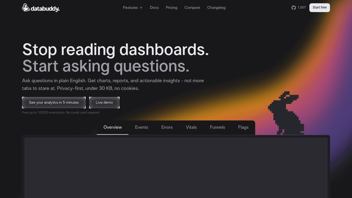 Screenshot of https://www.databuddy.cc/